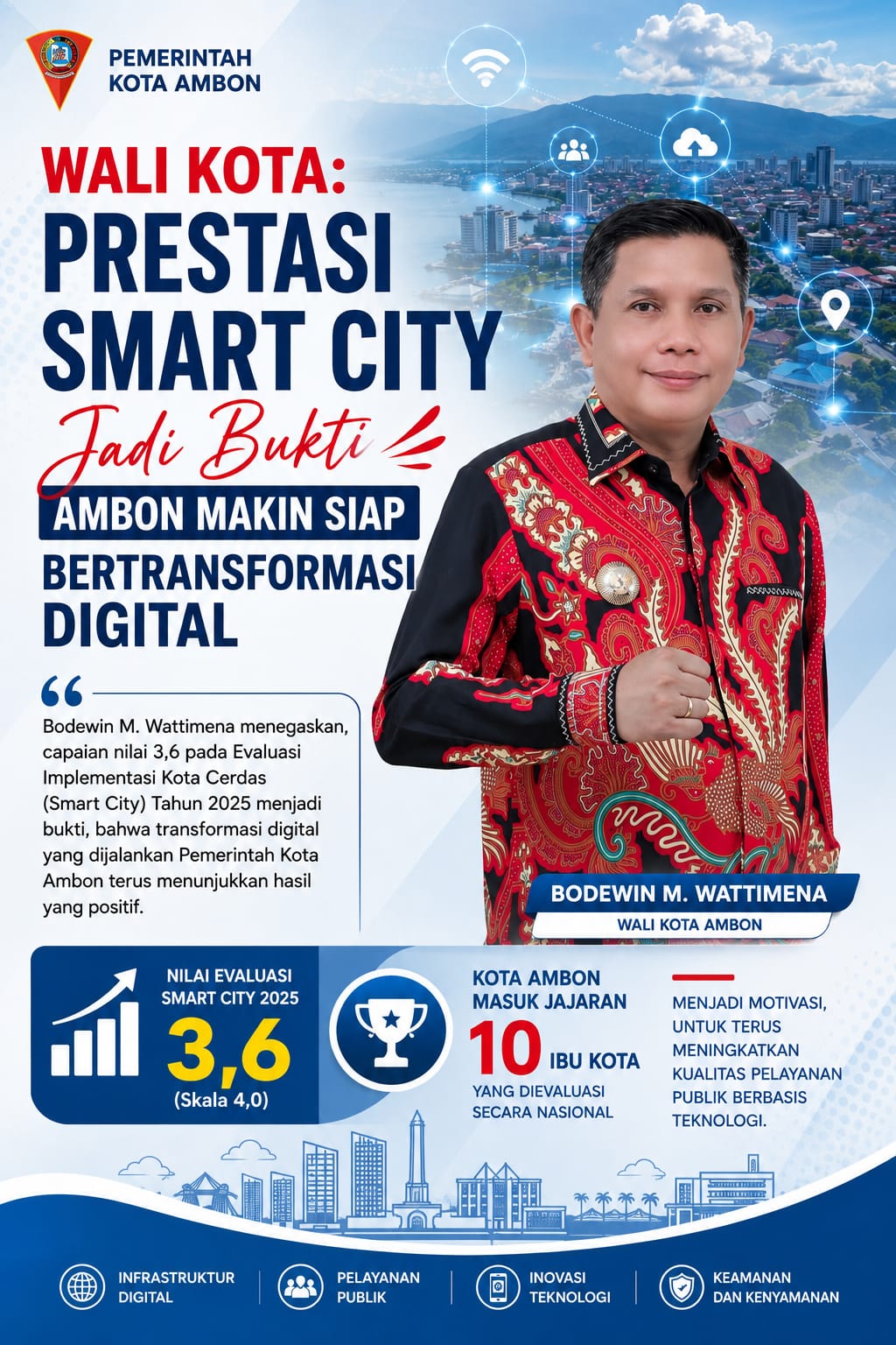 Wali Kota: Prestasi Smart City Bukti Ambon Makin Siap Bertransformasi Digital